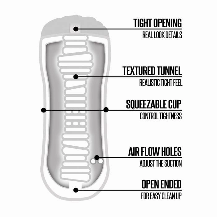 Happy Ending - Rinse and Repeat Classic Stroker Cup Masturbator Pussy (White)